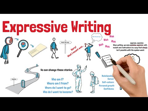 Expressive Writing &Ndash; Why, And The Benefits For Mindfulness, Personal Growth And Creativity!