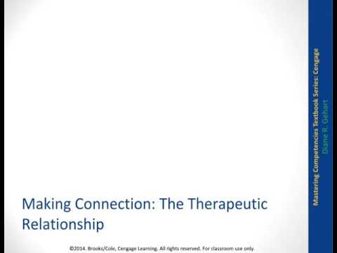 Cognitive Behavioral Couple And Family Therapy